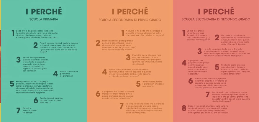 Il Gioco dei Perchè (Michele D'Ignazio)